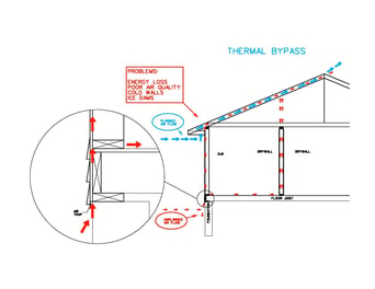 Taping insulation seams